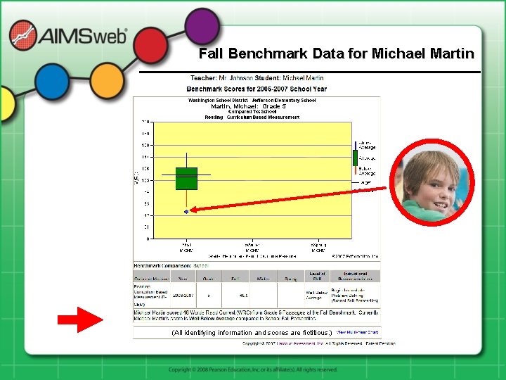 Fall Benchmark Data for Michael Martin, Michael: Grade 5 (All identifying information and scores