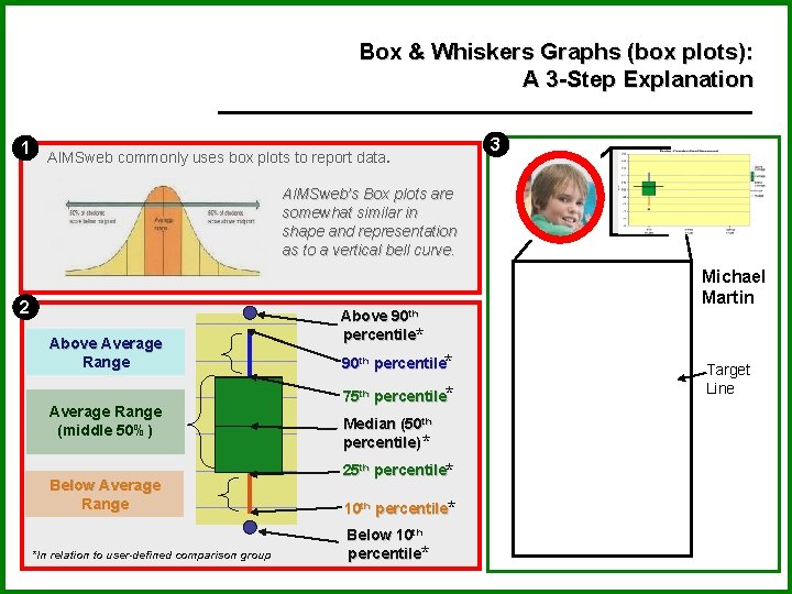 Box & Whiskers Graphs (box plots): A 3 -Step Explanation 1 AIMSweb commonly uses
