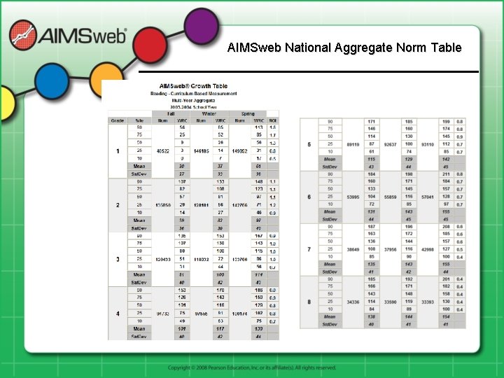 AIMSweb National Aggregate Norm Table 
