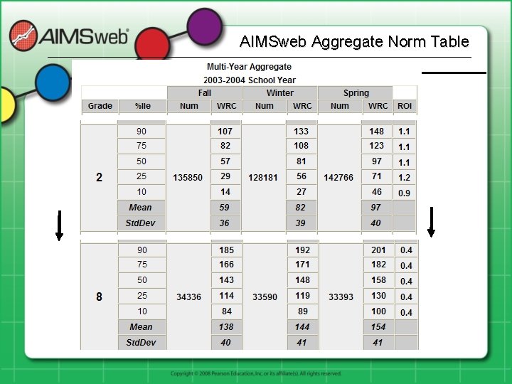 AIMSweb Aggregate Norm Table 