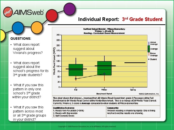 Individual Report: 3 rd Grade Student QUESTIONS: • What does report suggest about Viviana’s