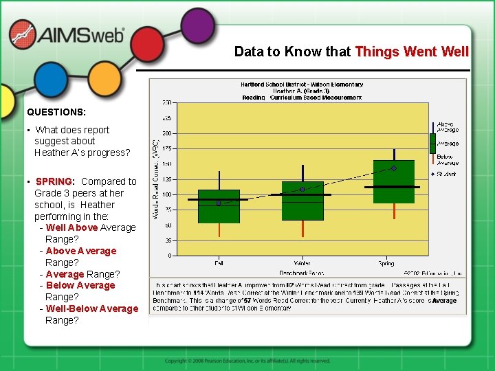 Data to Know that Things Went Well QUESTIONS: • What does report suggest about