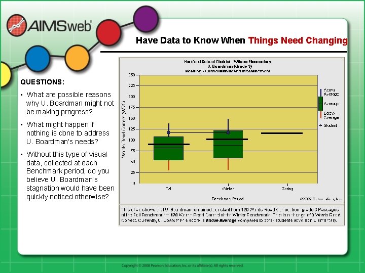 Have Data to Know When Things Need Changing QUESTIONS: • What are possible reasons