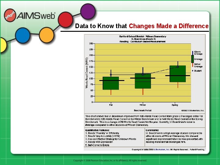 Data to Know that Changes Made a Difference 