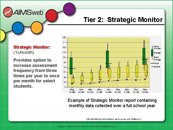 Tier 2: Strategic Monitor: (1 x/month) Provides option to increase assessment frequency from three