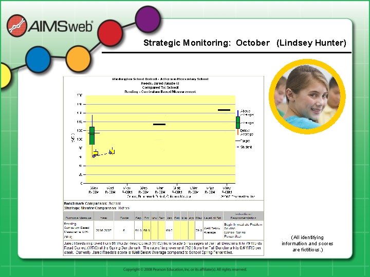 Strategic Monitoring: October (Lindsey Hunter) (All identifying information and scores are fictitious. ) 