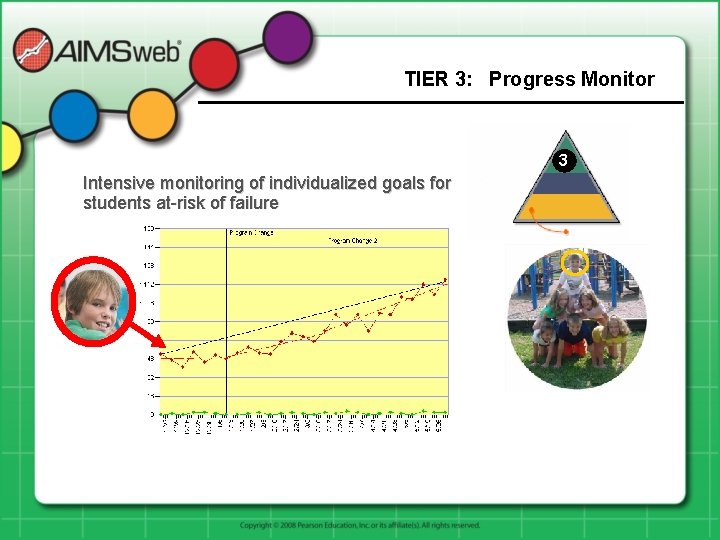 TIER 3: Progress Monitor 3 Intensive monitoring of individualized goals for students at-risk of
