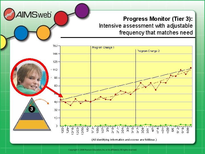 Progress Monitor (Tier 3): Intensive assessment with adjustable frequency that matches need 3 (All