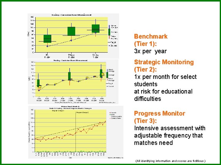 Benchmark (Tier 1): 3 x per year Strategic Monitoring (Tier 2): 1 x per