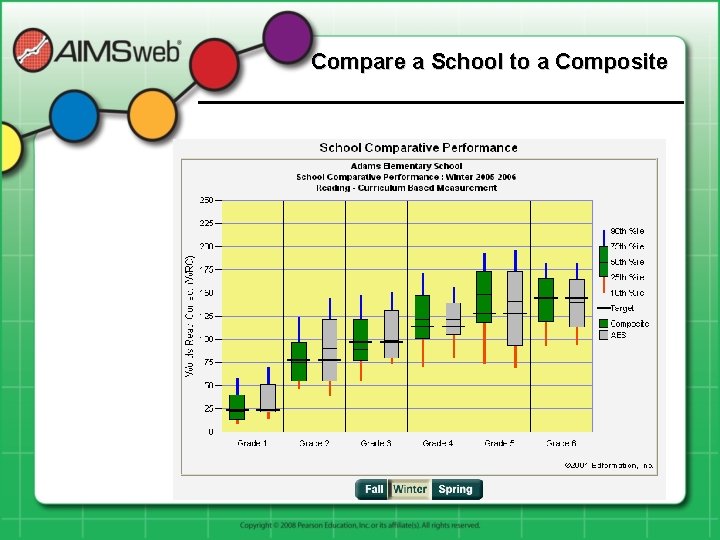Compare a School to a Composite 