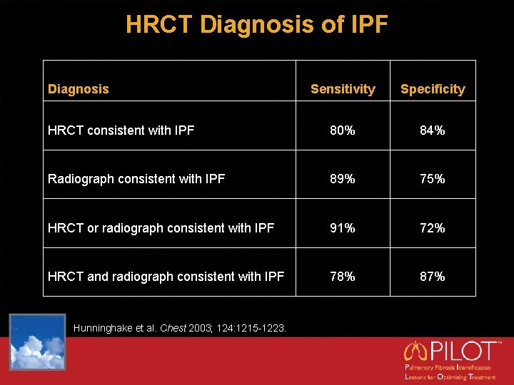 HRCT Diagnosis of IPF Diagnosis Sensitivity Specificity HRCT consistent with IPF 80% 84% Radiograph