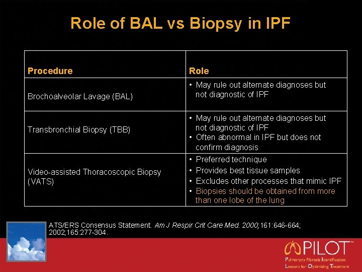 Role of BAL vs Biopsy in IPF Procedure Role Brochoalveolar Lavage (BAL) • May