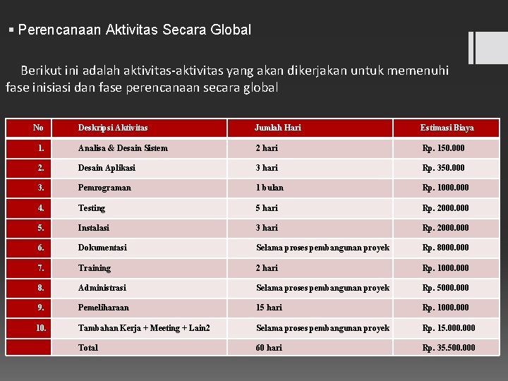 § Perencanaan Aktivitas Secara Global Berikut ini adalah aktivitas-aktivitas yang akan dikerjakan untuk memenuhi