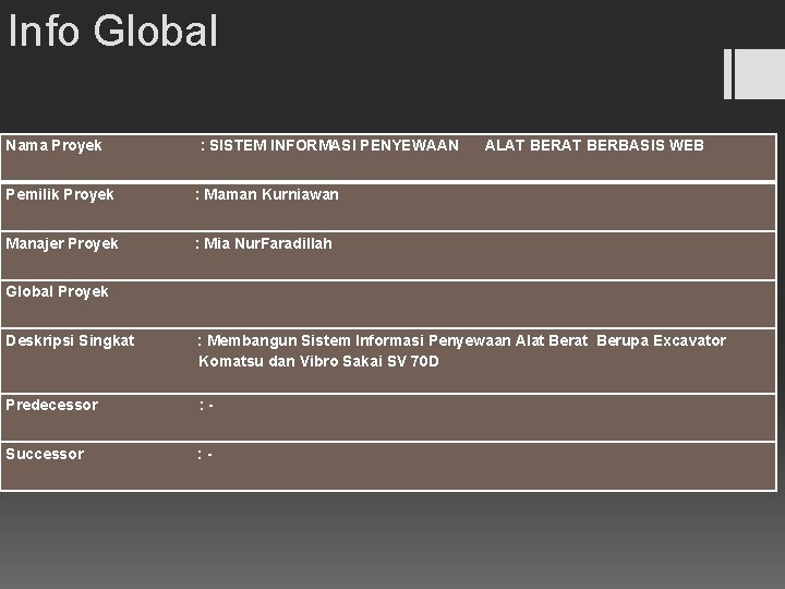 Info Global Nama Proyek : SISTEM INFORMASI PENYEWAAN Pemilik Proyek : Maman Kurniawan Manajer