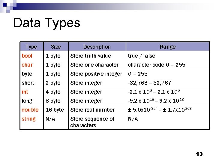 Data Types Type Size Description Range bool 1 byte Store truth value true /