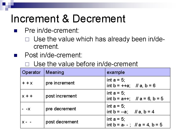 Increment & Decrement n n Pre in/de-crement: ¨ Use the value which has already