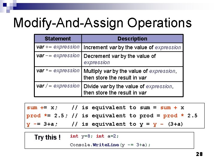 Modify-And-Assign Operations Statement Description var += expression Increment var by the value of expression