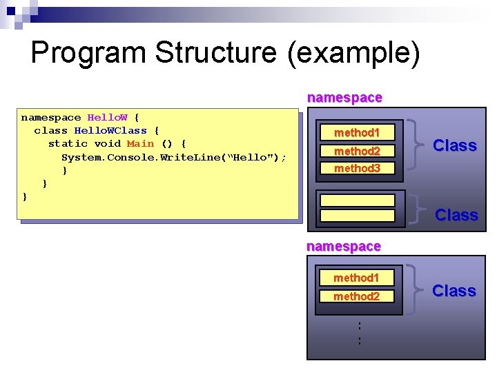 Program Structure (example) namespace Hello. W { class Hello. WClass { static void Main