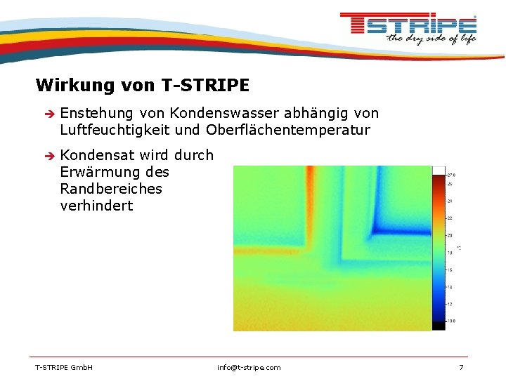 Wirkung von T-STRIPE Enstehung von Kondenswasser abhängig von Luftfeuchtigkeit und Oberflächentemperatur Kondensat wird durch