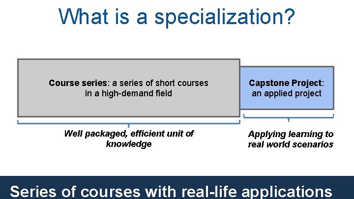 What is a specialization? Course series: a series of short courses in a high-demand