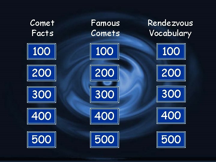 Comet Facts Famous Comets Rendezvous Vocabulary 100 100 200 200 300 300 400 400