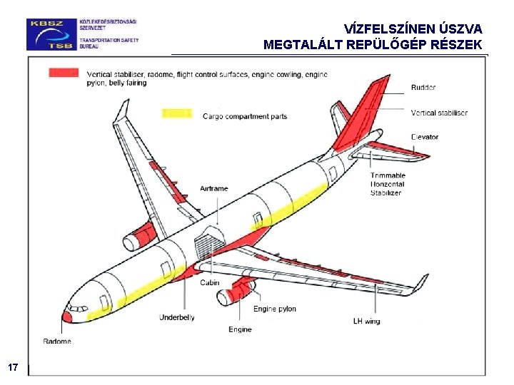 VÍZFELSZÍNEN ÚSZVA MEGTALÁLT REPÜLŐGÉP RÉSZEK 17 