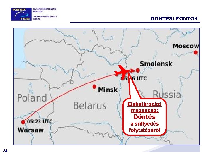 DÖNTÉSI PONTOK Q Elahatározási magasság: Döntés a süllyedés folytatásáról 34 