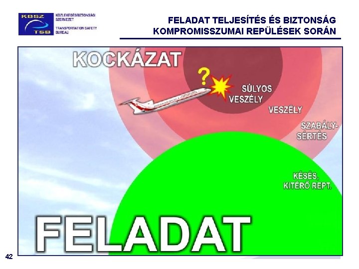 FELADAT TELJESÍTÉS ÉS BIZTONSÁG KOMPROMISSZUMAI REPÜLÉSEK SORÁN 42 