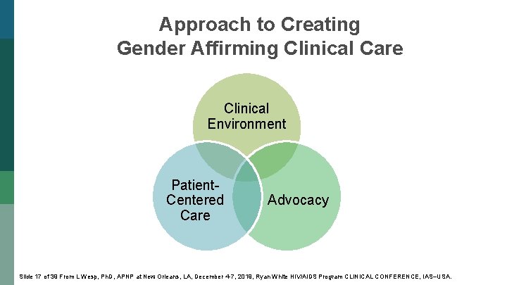 Approach to Creating Gender Affirming Clinical Care Clinical Environment Patient. Centered Care Advocacy Slide