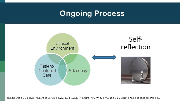 Ongoing Process Clinical Environment Patient. Centered Care Advocacy Slide 25 of 39 From L