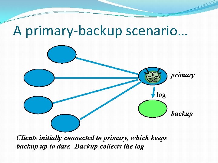 A primary-backup scenario… primary log backup Clients initially connected to primary, which keeps backup