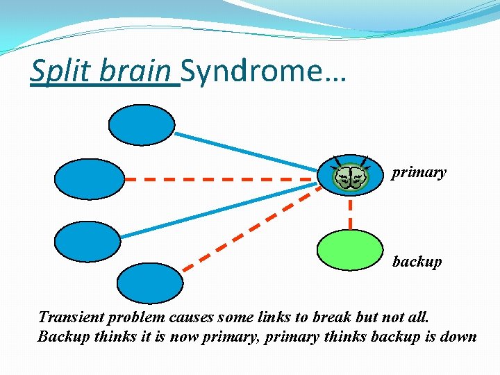 Split brain Syndrome… primary backup Transient problem causes some links to break but not