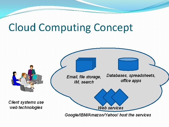Cloud Computing Concept Email, file storage, IM, search Client systems use web technologies Databases,