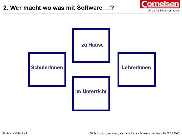 2. Wer macht wo was mit Software …? zu Hause Schüler. Innen Lehrer. Innen