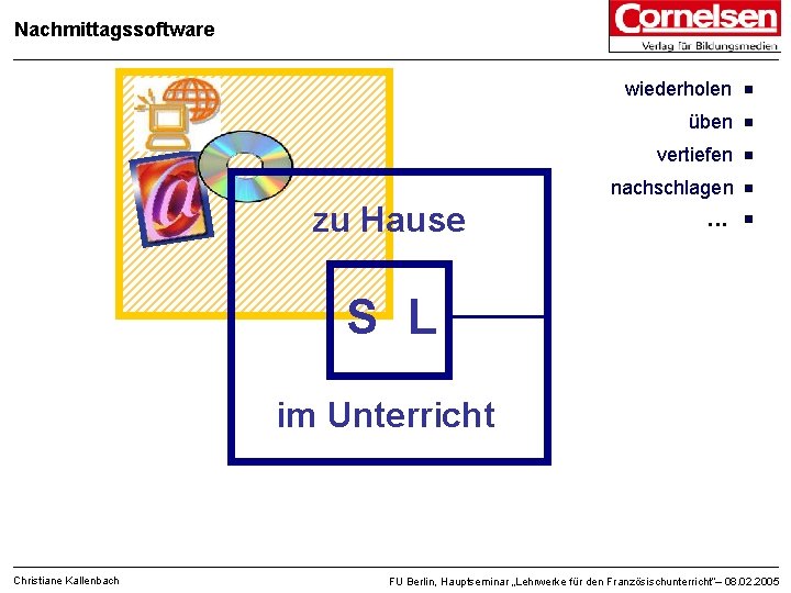 Nachmittagssoftware wiederholen üben vertiefen nachschlagen zu Hause . . . S L im Unterricht