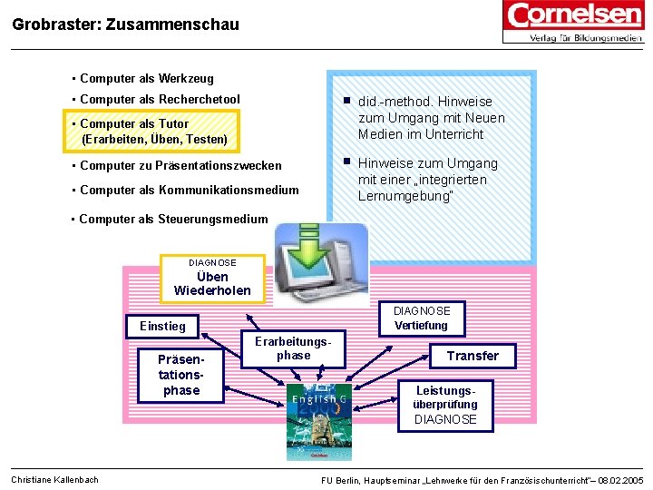 Grobraster: Zusammenschau • Computer als Werkzeug • Computer als Recherchetool did. -method. Hinweise zum