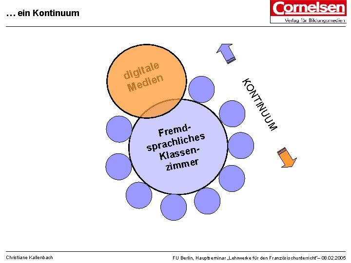 … ein Kontinuum Christiane Kallenbach M d. Frem es lich h c a r