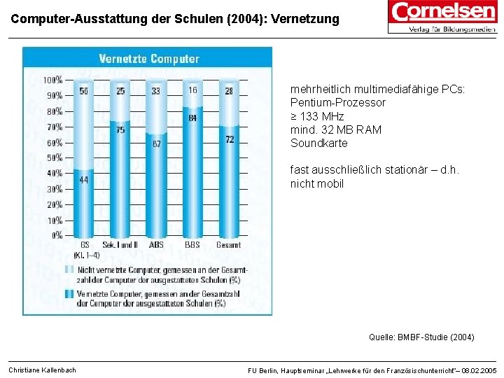 Computer-Ausstattung der Schulen (2004): Vernetzung mehrheitlich multimediafähige PCs: Pentium-Prozessor ≥ 133 MHz mind. 32