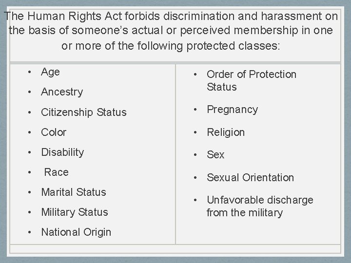 The Human Rights Act forbids discrimination and harassment on the basis of someone’s actual