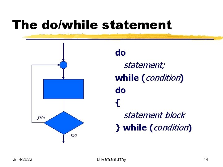 The do/while statement do statement; while (condition) do { yes no 2/14/2022 statement block The do/while statement do statement; while (condition) do { yes no 2/14/2022 statement block