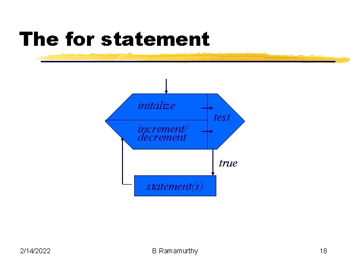 The for statement initalize increment/ decrement test true statement(s) 2/14/2022 B. Ramamurthy 18 The for statement initalize increment/ decrement test true statement(s) 2/14/2022 B. Ramamurthy 18