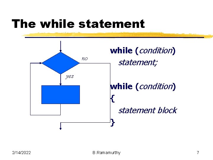 The while statement no while (condition) statement; yes while (condition) { statement block } The while statement no while (condition) statement; yes while (condition) { statement block }