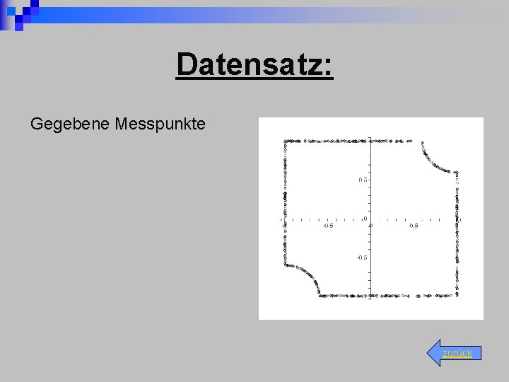 Datensatz: Gegebene Messpunkte zurück 