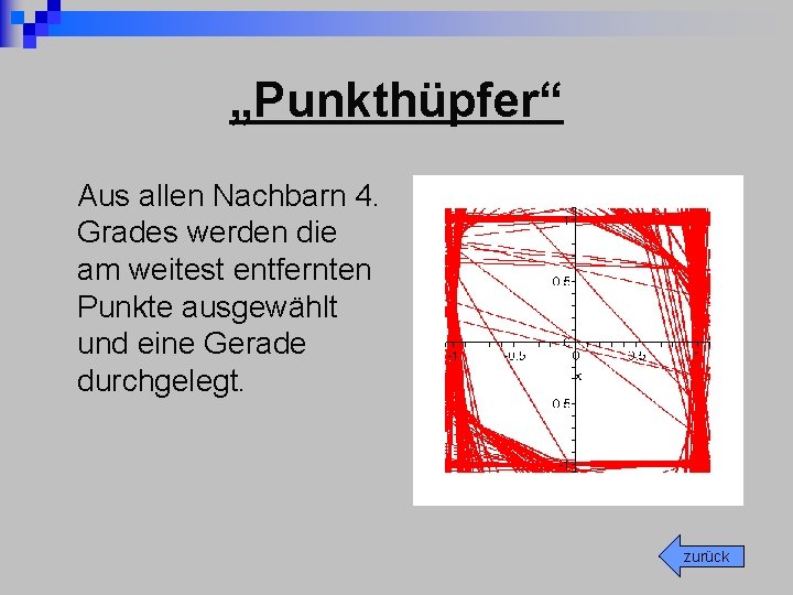 „Punkthüpfer“ Aus allen Nachbarn 4. Grades werden die am weitest entfernten Punkte ausgewählt und