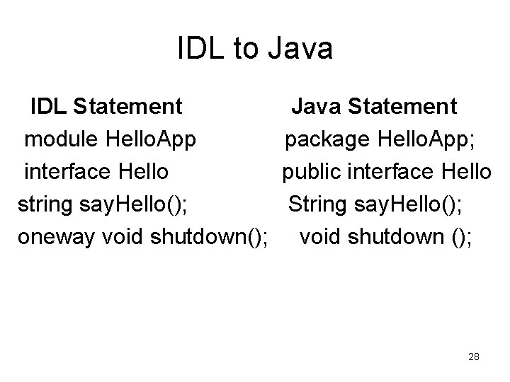 IDL to Java IDL Statement module Hello. App interface Hello string say. Hello(); oneway