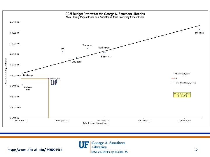 http: //www. ufdc. ufl. edu/IR 00001564 10 