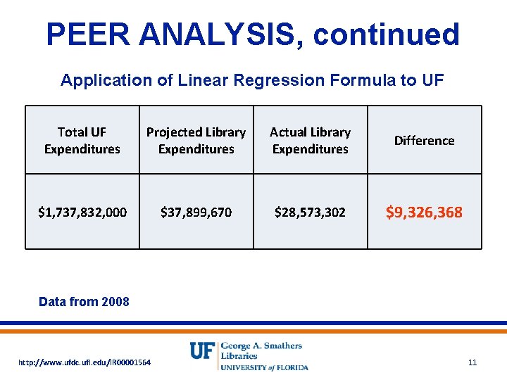 PEER ANALYSIS, continued Application of Linear Regression Formula to UF Total UF Expenditures Projected