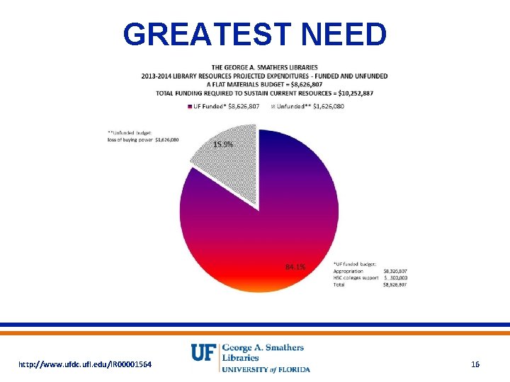 GREATEST NEED http: //www. ufdc. ufl. edu/IR 00001564 16 