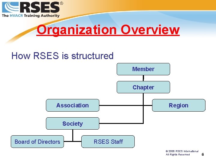 Organization Overview How RSES is structured Member Chapter Association Region Society Board of Directors