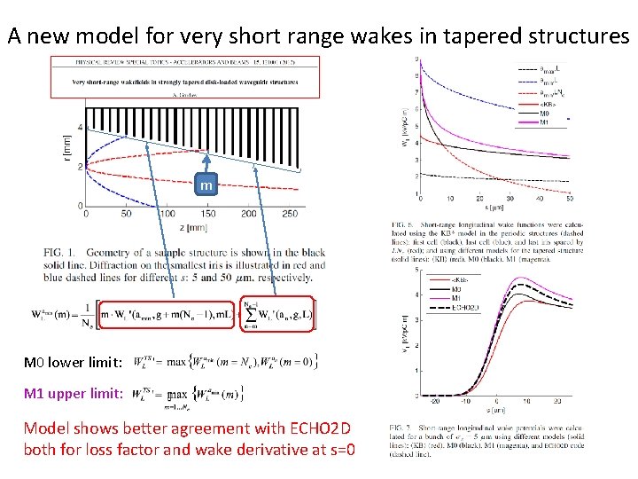 A new model for very short range wakes in tapered structures m M 0